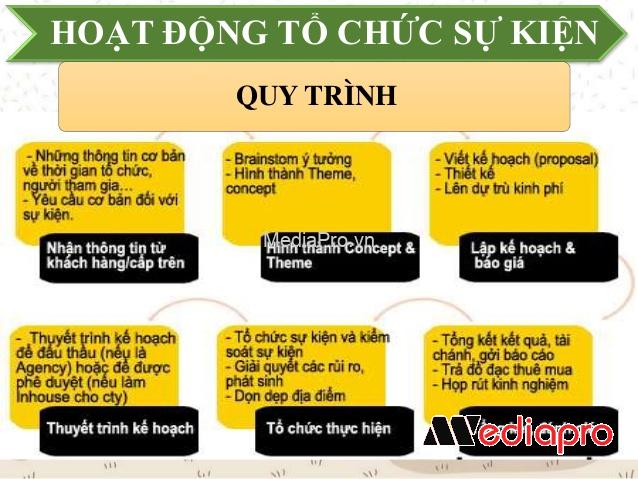 Sự tiện lợi của những slide tổ chức sự kiện mang lại Sự tiện lợi của những slide tổ chức sự kiện mang lại